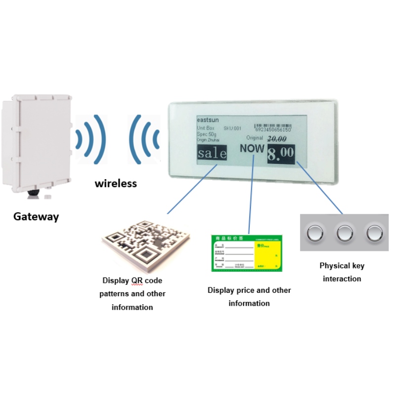 Retail Management Solution-Etag