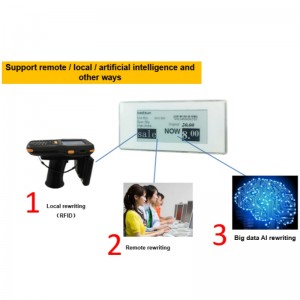 Retail Management Solution-Etag