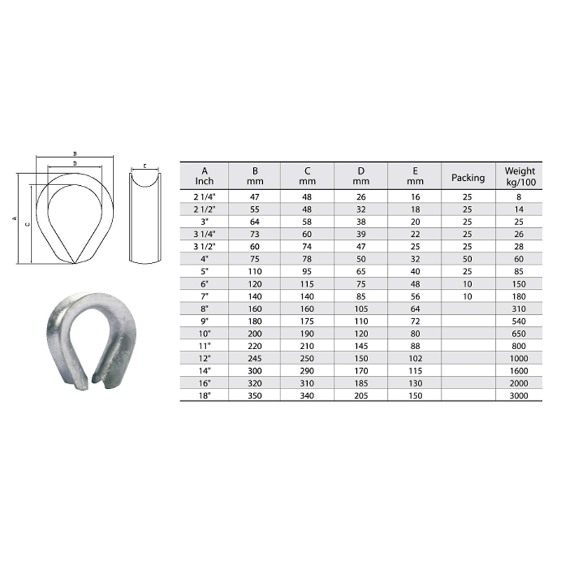 Thimble din oțel zincat K-3 pentru cordă de fibră