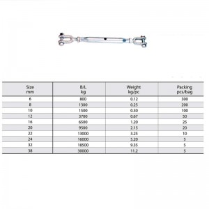 Șuruburi de strângere, cu șuruburi, închidere la cald