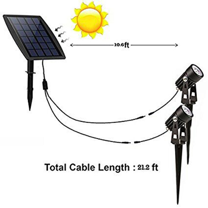 Lumina solară Spotlight