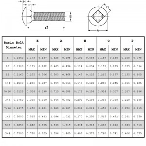 Șuruburi de transport de grad 2