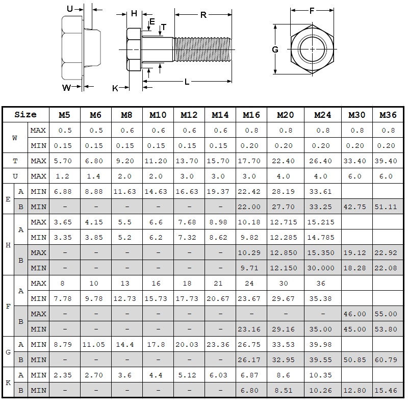 Din931 grad 8.8