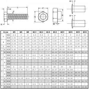 Din933 grad 8.8