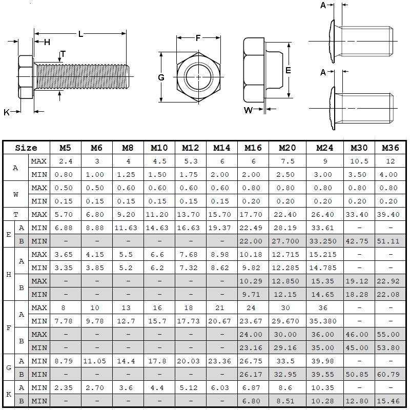 Din933 grad 8.8