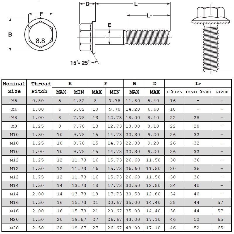 Din6921 grad 8.8