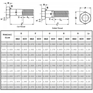 BOLI STRUCTURALE A325 TIP 1