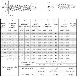 Șuruburi de autoforaj pentru cap Moduss Truss