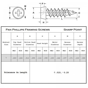 Punct ascuțit pentru a încadra capul