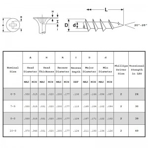 Șuruburi pentru gips-carton Filet grosier