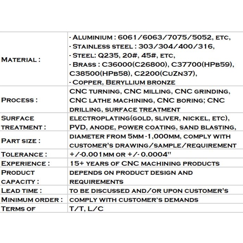 Procesare mecanică de aluminiu personalizată din aluminiu, telecomandă OEM / ODM binevenită