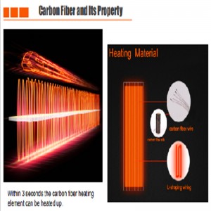 Fibra de carbon a elementului de încălzire