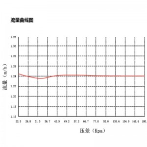 CKV5 ... Serie electrică cu două sensuri de echilibrare dinamică