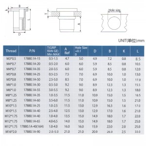 Corpul rotund cu capul plat
