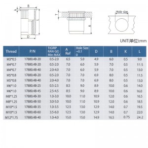 Reduceți corpul înfipt în cap