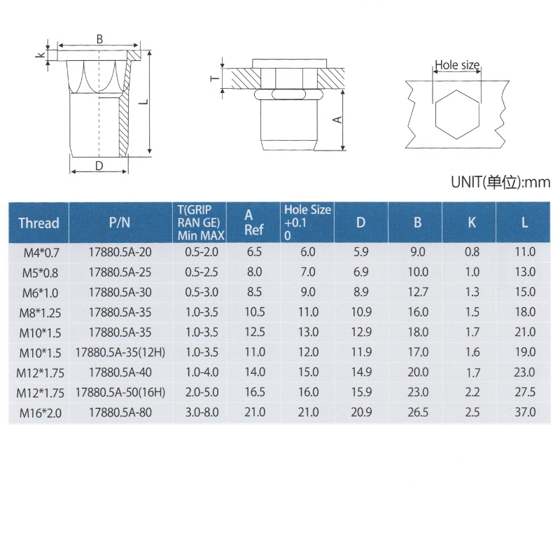 Cap plat Semi-Hex