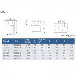 Reduceți corpul hex-capului cu hex