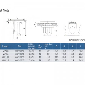Piulițe pentru piese cu nituri