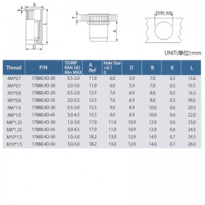 Reduceți capătul înfipt în cap