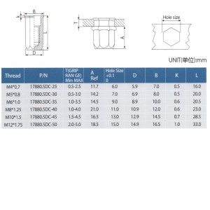 Reduceți capătul hexagonal pentru capete complete cu hex