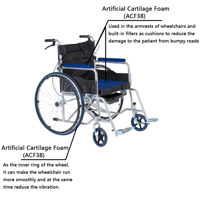 Materialele care urmează să fie utilizate în echipamentele medicale utilizate în reabilitarea pacienților （ACF）