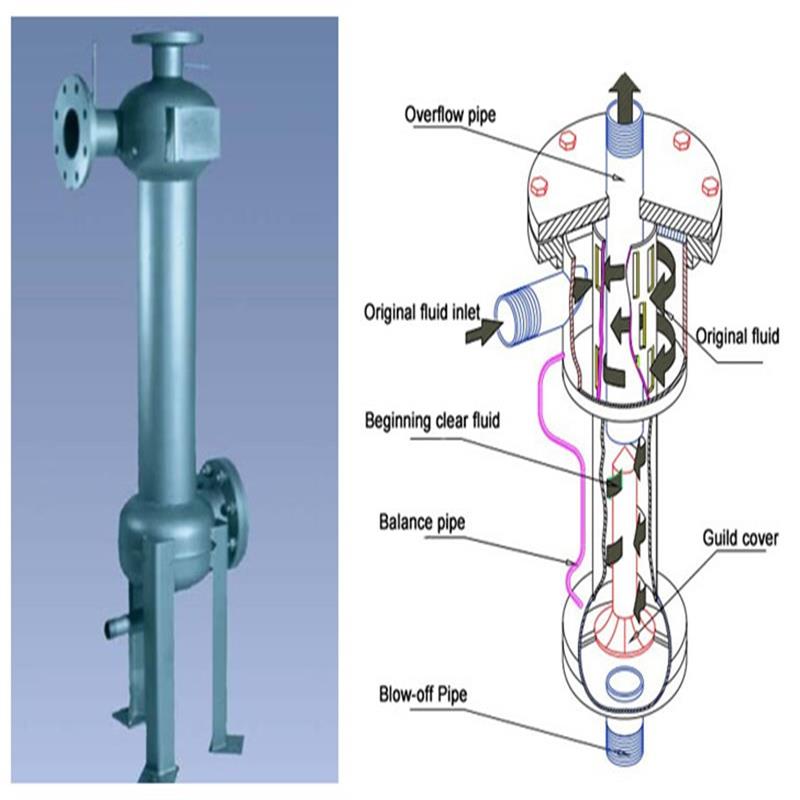 Separator ciclon de nisip