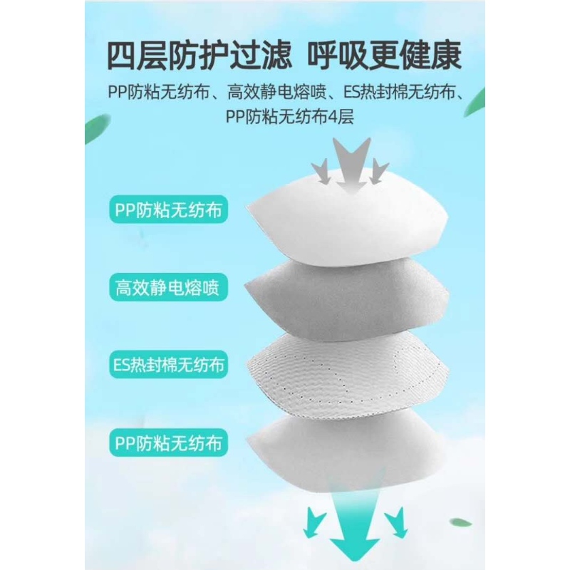 EC,FDA---FITTOP KN95