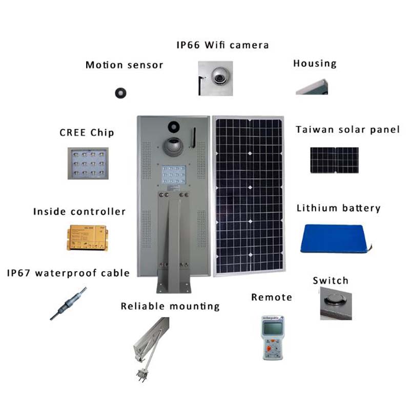 Toate într-o singură lumină de lumină solară