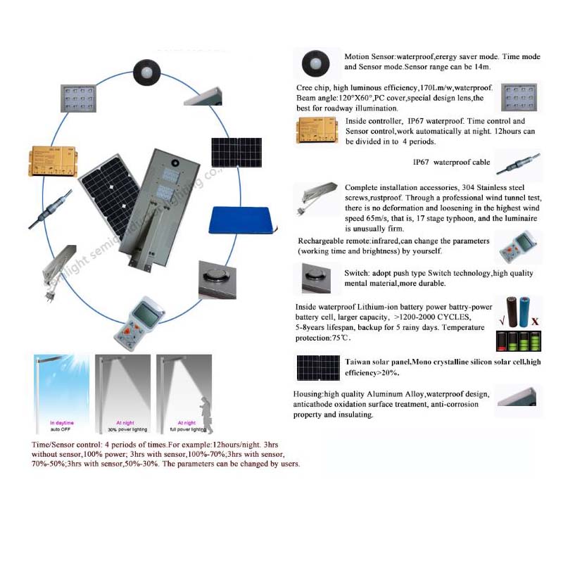 Senzor de mișcare de grădină de înaltă putere integrat, iluminat rutier de 20W IP67, integrat, în unul singur
