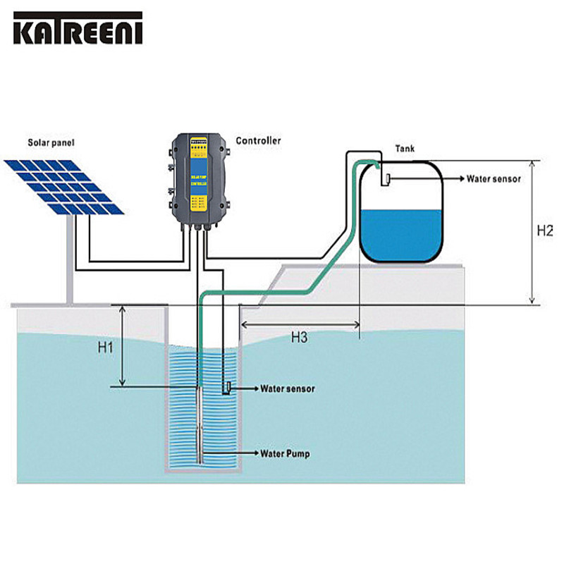 4sc Magnet Permanent Solar DC Pompă submersibilă cu adâncime din oțel inoxidabil
