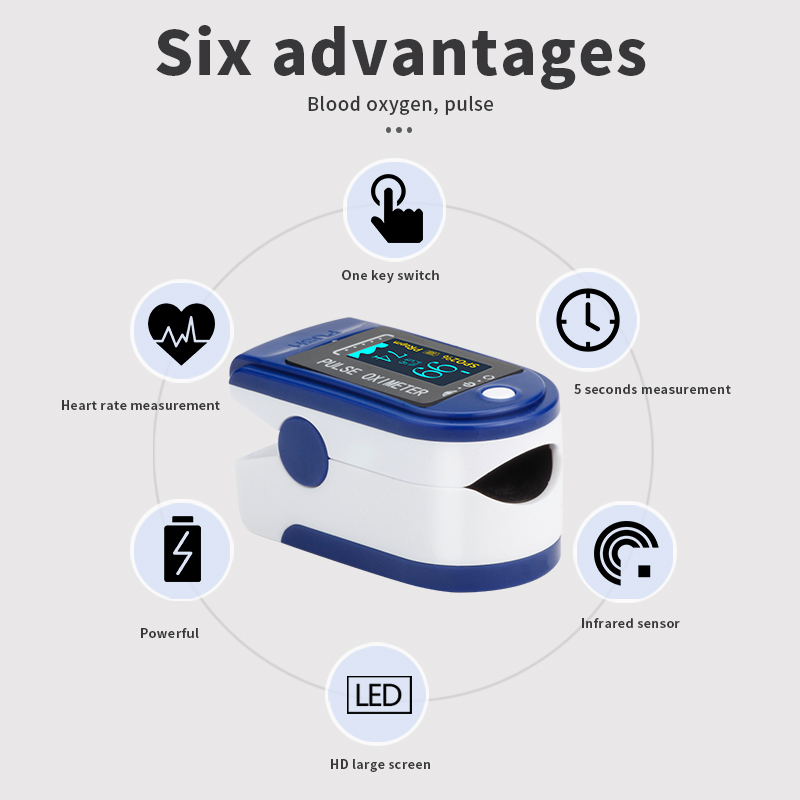 Mini Pulse Oximeter, 5s Quick Reading