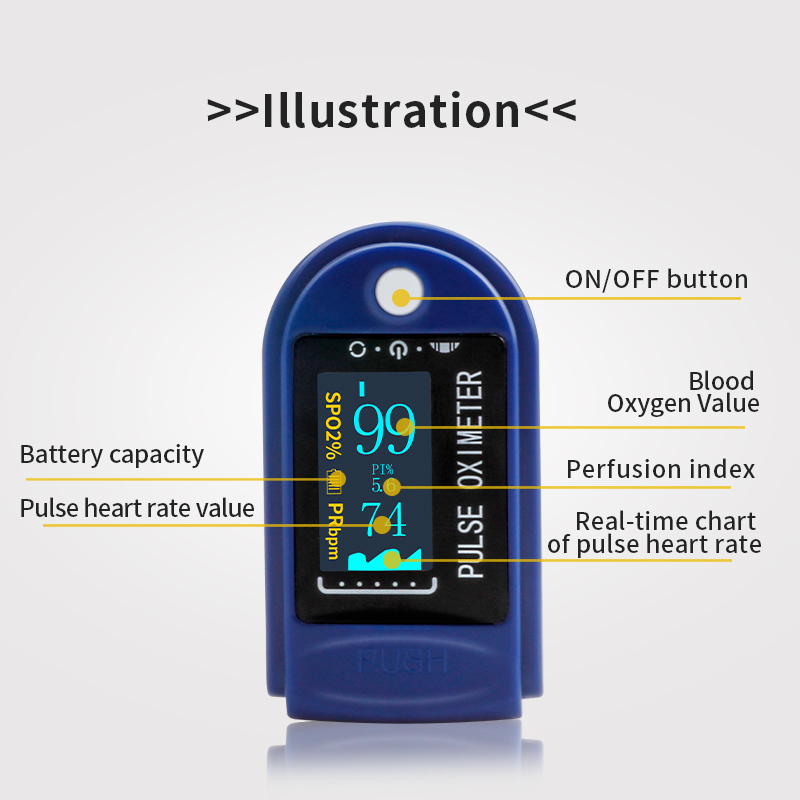 Mini Pulse Oximeter, 5s Quick Reading
