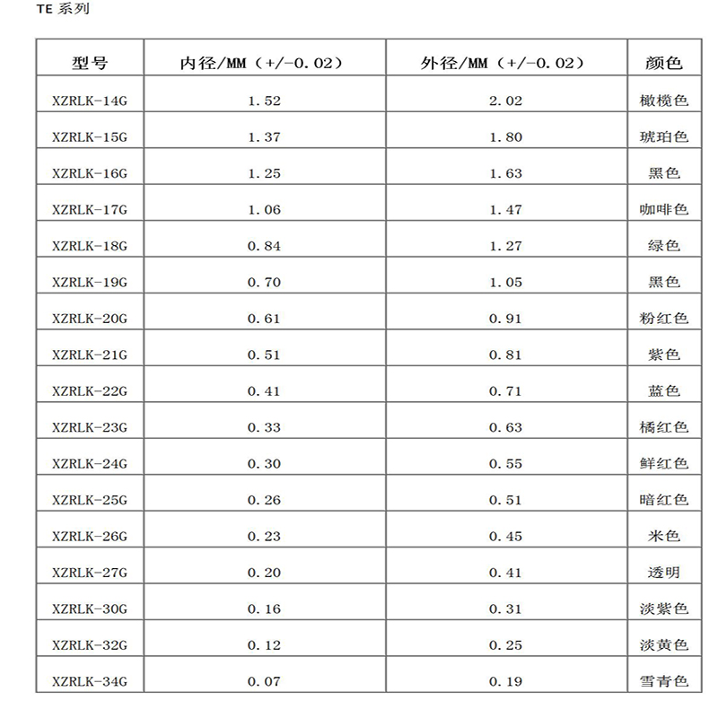 Ac - bază din plastic din oțel inoxidabil eficient din punct de vedere al costurilor