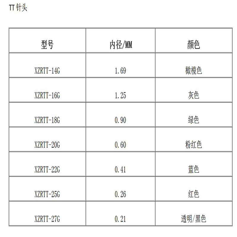 Ac conic conic de înaltă precizie