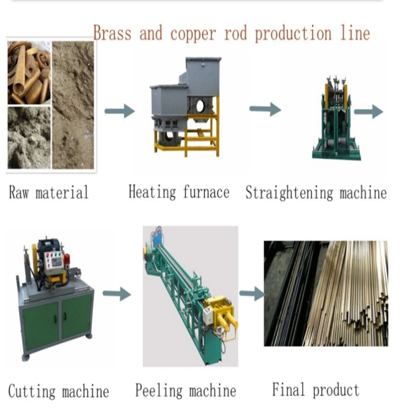 Linie de producție de turnare a barei de alamă design bun Vânzare la cald preț de fabricație de înaltă calitate Viteză mare