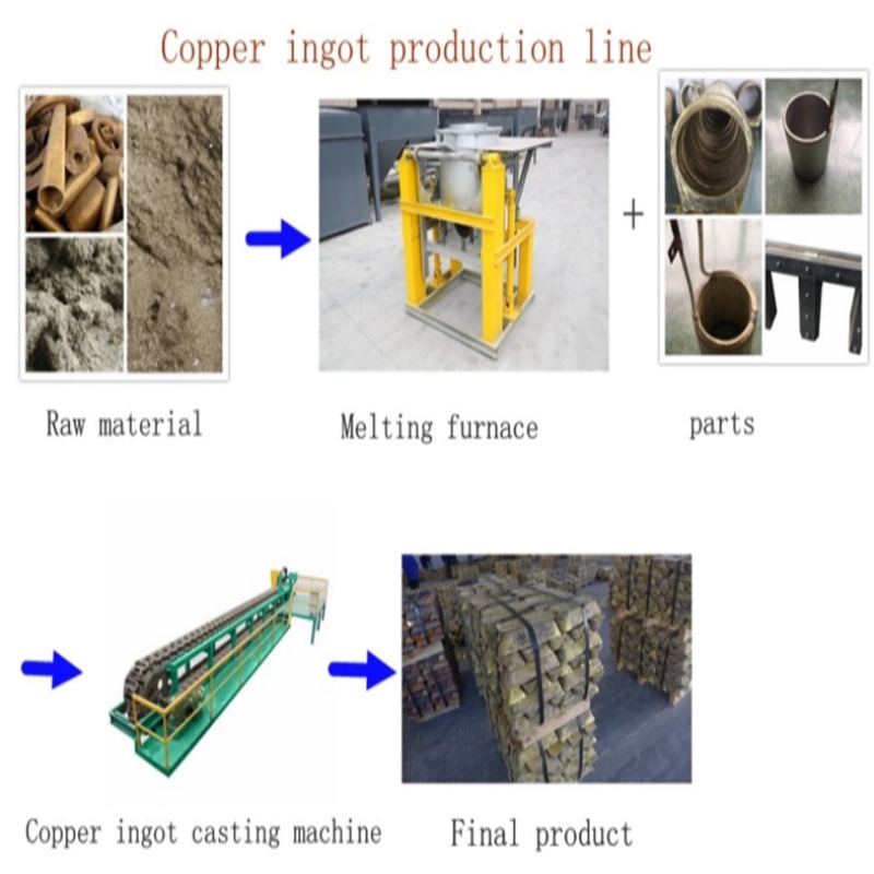 Linie de producție de turnare a barei de alamă design bun Vânzare la cald preț de fabricație de înaltă calitate Viteză mare