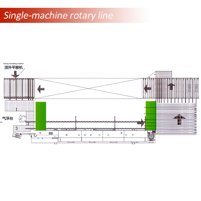Opțională configurare a mașinii cu bandă de margine: unitate curată/ linie rotativă/ margine pentru părți înguste