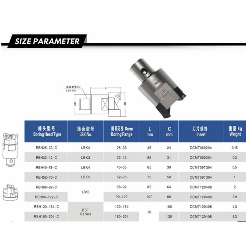 Seria aspră: RBH19-25mm nt40 capăt plictisitor universal plictisitor și cu capul plictisit pentru gaura adâncă