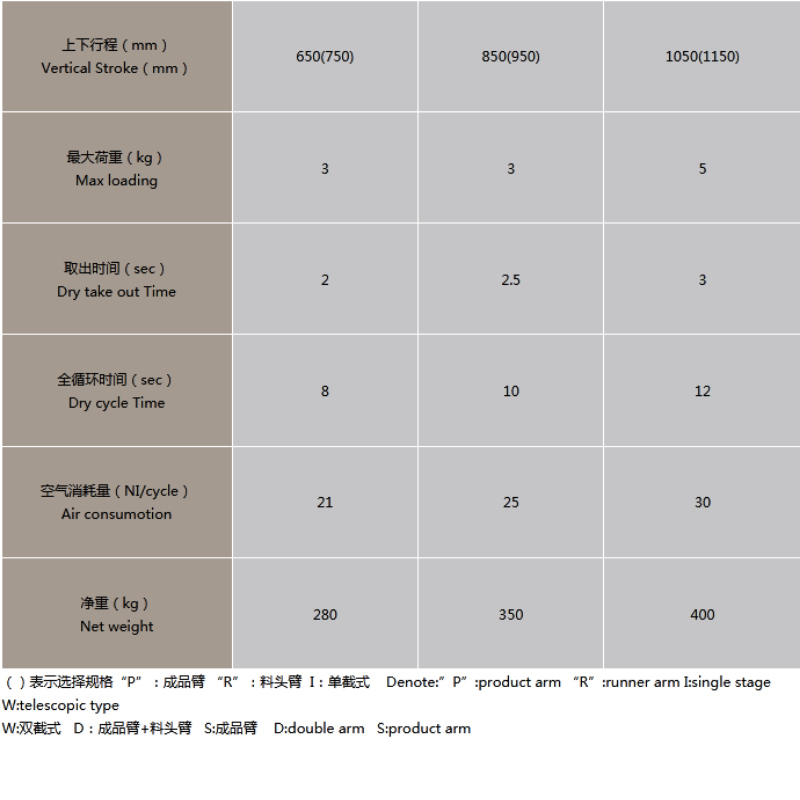 Robot chinezesc de injecție -RZ braț mecanic de mers longitudinal