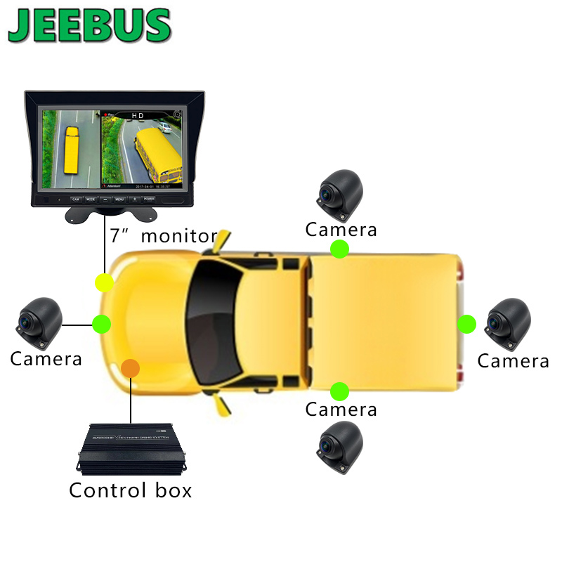 Sistem de monitorizare 3D pentru camerele surround cu vedere panoramică la 360 de grade Birds Eye pentru parcarea camioanelor