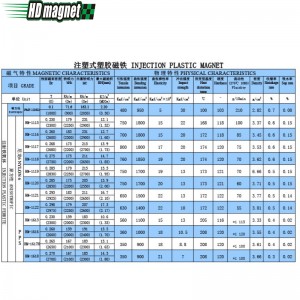 Magnet injectabil din plastic