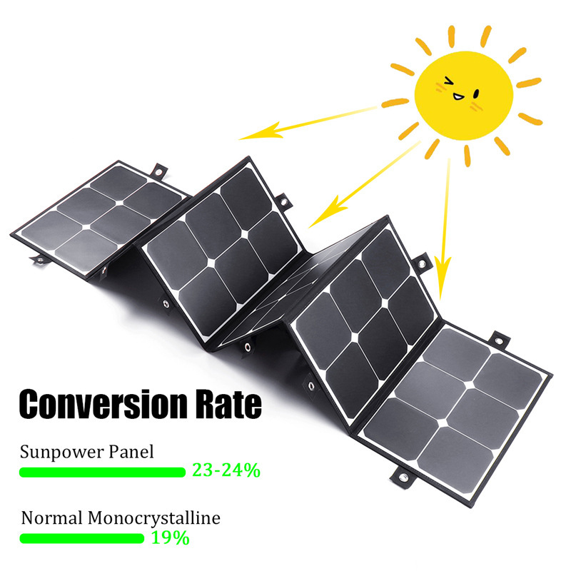 Pungi pliabile solare de 180W