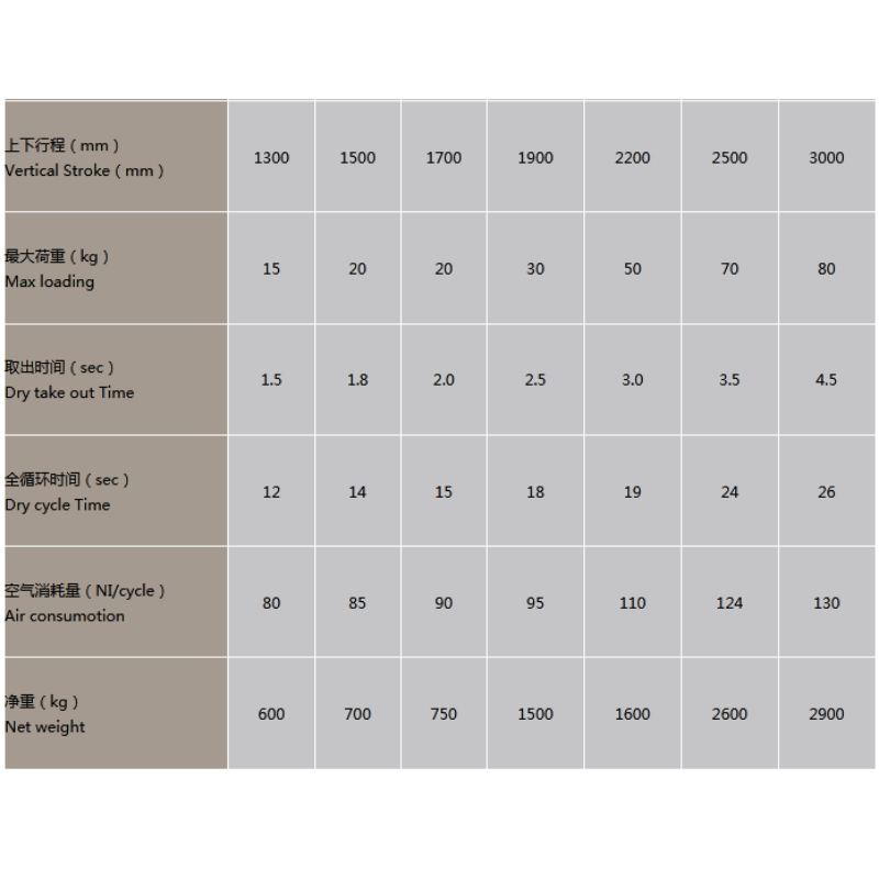 China Furnizor Manipulator industrial ARM Injecție de turnare mașină Manipulator mașină