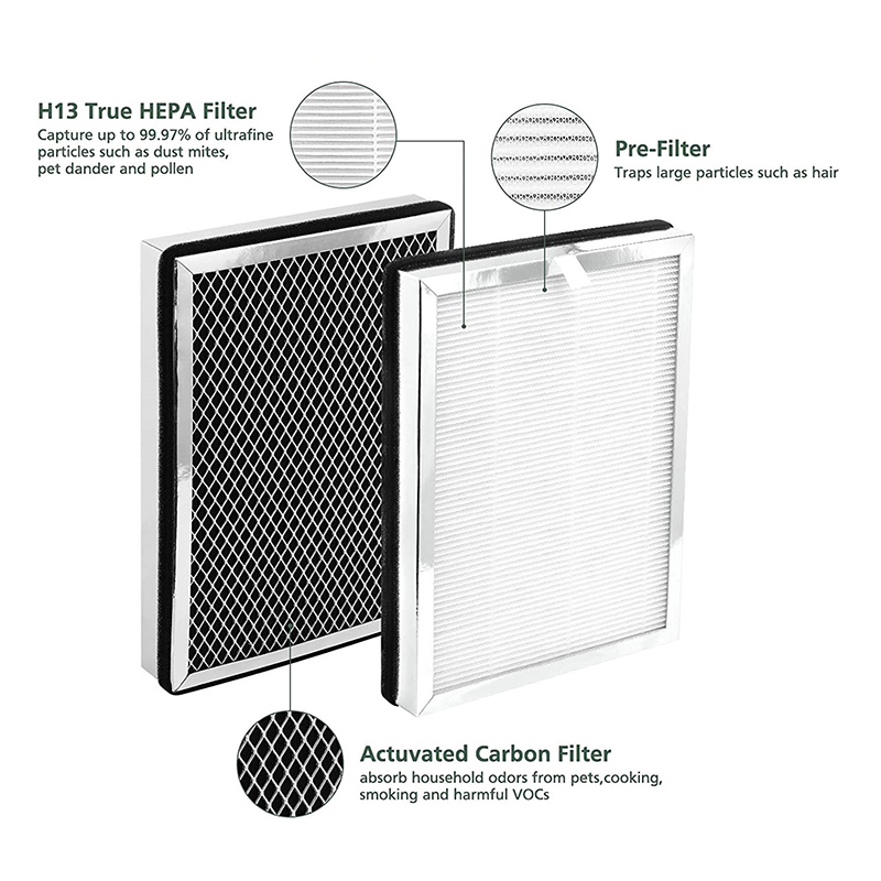 Medify MA-25 Purificator de aer HEPA Activ filtru de carbon H13 Filtru de înaltă eficiență
