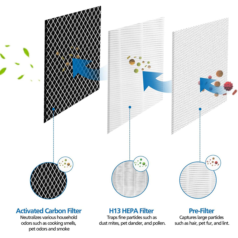 Medify MA-25 Purificator de aer HEPA Activ filtru de carbon H13 Filtru de înaltă eficiență
