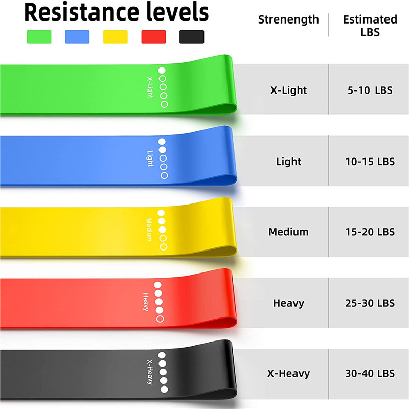 Superhomuse Yoga Stretch Band Formă Elastică Rezistență Elastică Buclă -Pozime Accesorii de antrenament pentru forță