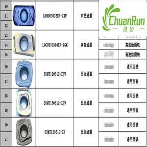 Inserții de tăiere grea