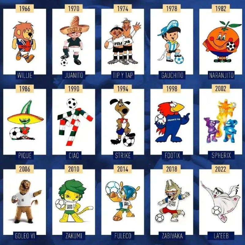 Acum este totul-Cupa Mondială Qatar 2022