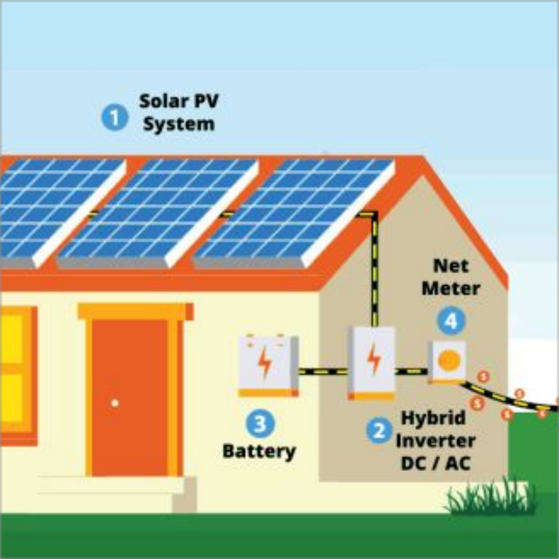 Componente importante în sistemele de stocare a energiei solare