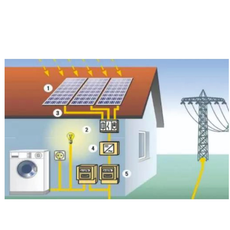 Avantajele energiei solare